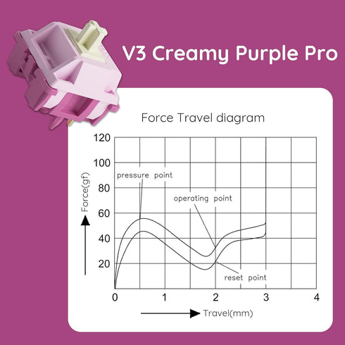 Akko V3 Creamy Purple Pro Keyboard Switch for Mechanical Gaming Keyboard, 5-Pin 30gf tactile Switches (45pcs)...