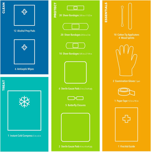 Be Smart Get Prepared 110 pc First Aid Kit: Clean, Treat, Protect Minor Cuts, Home, Office, Car, School, Business, Travel, Emergency, Outdoor, Cam...