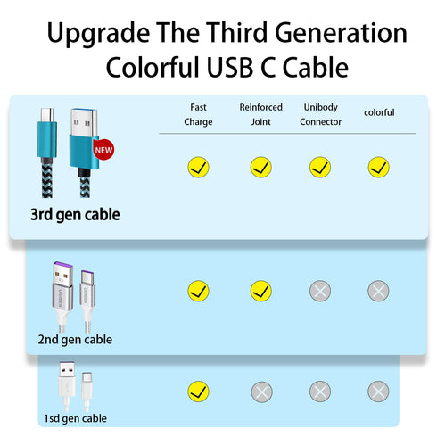 C Cords 3A Fast Charge Tpc010 2 Pack(6Ft 3A) Braided C Charger Cables Compatible with Samsung S10e/note 9/s10/s9/s8 Plus/A80/A50/A20...