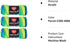 Red Heart Bulk Buy Super Saver Yarn (3-Pack) Parrot E300-4968......