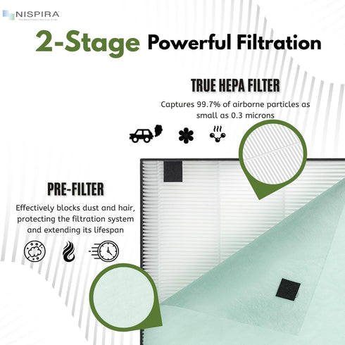 Nispira True HEPA Filter Replacement Compatible with Bissell Air400 Air Purifier Part 2521, 1 Pack...