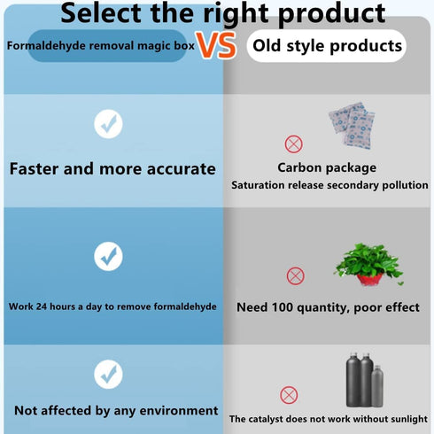 Formaldehyde removal magic box office bedroom wardrobe kitchen new house car room toilet Bathroom Air strong purification filtration benzene ammon...