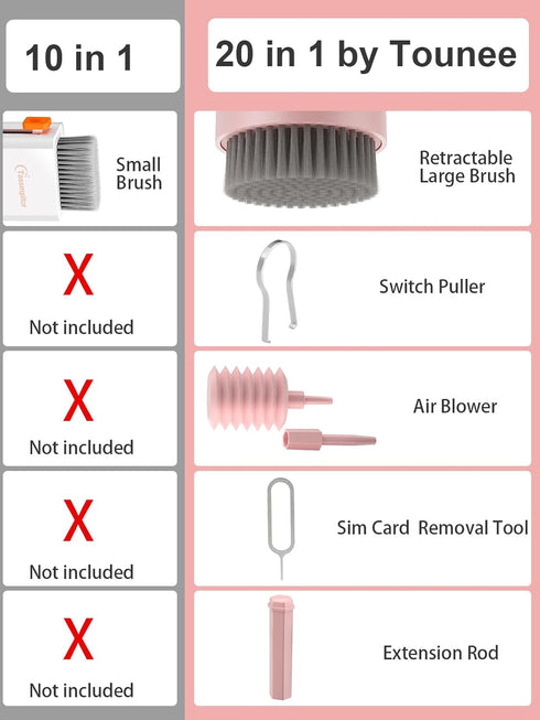 Tounee Keyboard Cleaner Kit, Electronics Cleaning Kit with Retractable Big Brush, Portable, 20 in 1 Multi-Tool Kit for Phones, Tablet, Computer, P...