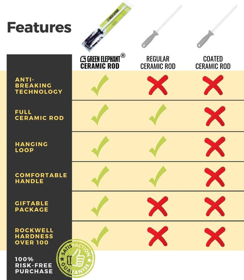 Green Elephant Ceramic Sharpening Rod, Lightweight & Highly Durable 11-Inch Shatterproof Ceramic Honing Rod For Professional Chefs and Home Cooks...