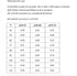 VERENIX 18 Pcs pH Meter Buffer Solution Powder, pH Buffer Calibration Solution Powder, pH Meter Calibration Packets for Precise and Easy Use, 4.01...