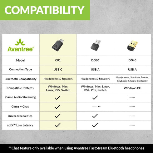 Avantree C81 USB-C Bluetooth Adapter for PS5 - Connect Headphones Wirelessly with aptX Low Latency Support and Included Mini Mic...