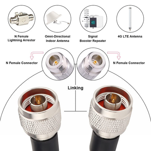 XRDS -RF N Male to N Male Cable 3FT, Low Loss KMR400 Coax Extension Cable for 3G/4G/5G/LTE/GPS/WiFi/RF/Ham/Radio to Antenna or Phone Signal Booste...