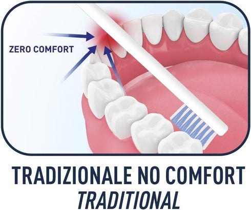 Biorepair Easy Clean Toothbrush...
