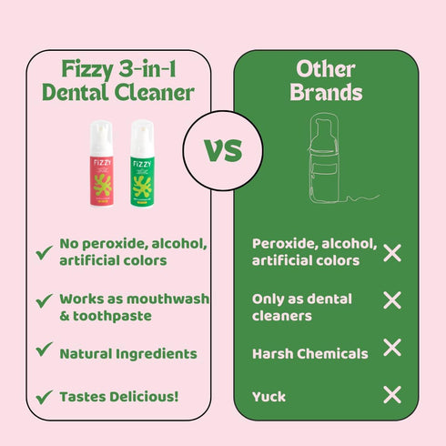 Fizzy 3-in-1 Foam Cleaner for Aligner, Retainer, Denture, Night Guard, MouthGuard, Invisalign | Free of Alcohol, SLS, Fluoride | Xylitol Mouthwash...