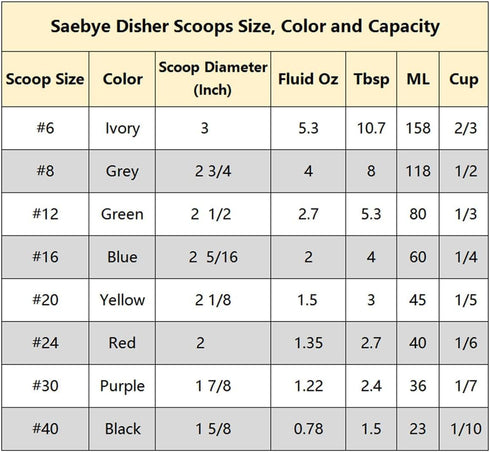 Portion Scoop - #20 (1.5 oz) - Disher, Cookie Scoop, Ice Cream Scoop - Portion Control - 18/8 Stainless Steel, Yellow Handle, For Cookie, Ice Crea...