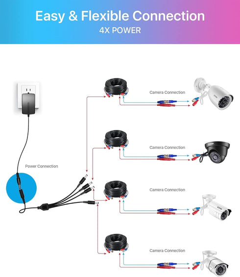 ZOSI 12V 2A 100V-240V US AC to DC Power Supply Adapter & 4-Way Power Splitter Cable for CCTV Home Security Camera Surveillance System...