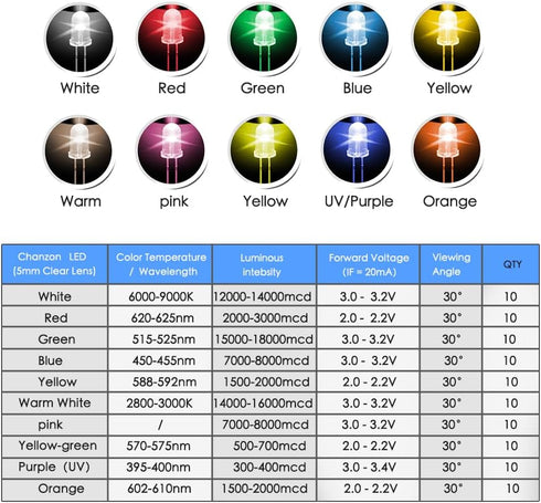 LEDs, Single LED Light LED Diode Lamp DIY Kit with Warm White Red Green Blue Yellow Green Pink UV Purple Orange Clear Transparent Lens Mini Bulbs ...