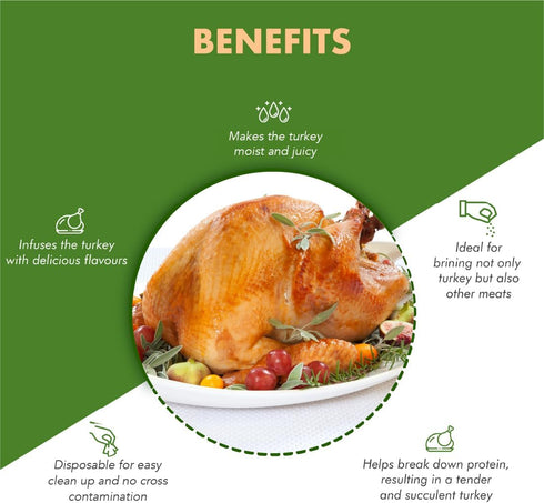 Regency Wraps Brining Bag, Heavy Duty with Double Seal For Juicy Turkey, Bottom Gusset For Easy Storage, BPA Free, Clear, 23.5" X 19.5" Pack of 1...