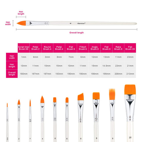 Depvision Face Paint Brush Set, 10pcs Artist Brushes for Body Face Painting, Acrylic Painting Watercolor Oil Gouache...