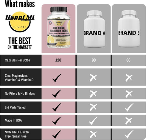 Zinc, Zinc 100mg, Magnesium Glycinate 150mg, Vitamin D3 5000 IU, Vitamin C 500mg Per Serving, Immune support, Immune Booster, Zinc Magnesium, Elem...