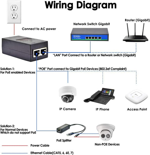 Gigabit PoE Injector 48V15.4W Power Adapter, IEEE 802.3af Compliant,10/100/1000Mbps RJ45, Compatible with Ubiquiti U-POE-AF, TP-Link TL-POE150S, T...