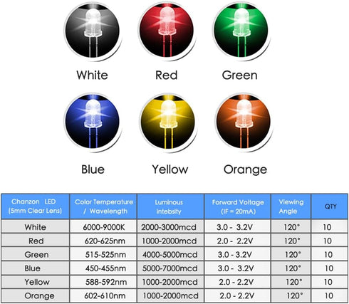 LEDs, Single LED Light 5mm LED Diode Lamp DIY Kit with White Red Green Blue Yellow Orange Diffused Round Lens DC 3V 20mA Mini Bulbs Electronics Co...