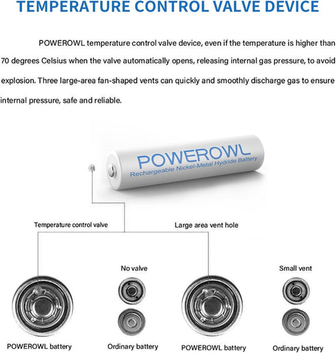 POWEROWL AAA Rechargeable Batteries, High Capacity Triple A Batteries 1000mAh 1.2V NiMH Low Self Discharge HR03, 12 Pack...