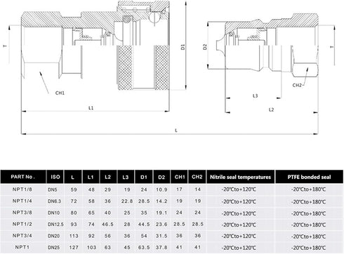 Hydraulic Coupler 1/4" NPT ISO 7241-B,CEKER Quick Connect and Disconnect Tractor Couplers Hydraulic Coupling...
