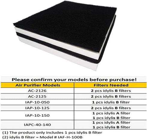 I clean Replacement Idylis Filters B,Compatible with Idylis AC-2125, AC-2126, IAP-10-125, IAPC-40-140, IAP-10-150, IAP-10-050, Model # IA...