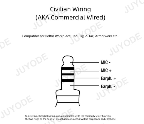 Tactical U94 PTT Adapter Civilian Headset Push to Talk Connector Cable 7.1mm TP120 U174 Headphones Jack for CP200 CP100D CP200D CP185 CLS1410 CLS1...