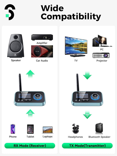 Bluetooth Transmitter Receiver - SOOMFON 3-in-1 Bluetooth 5.0 Audio Adapter for 2 Headphones with LCD Display Adjustable Volume, Optical AUX RCA B...