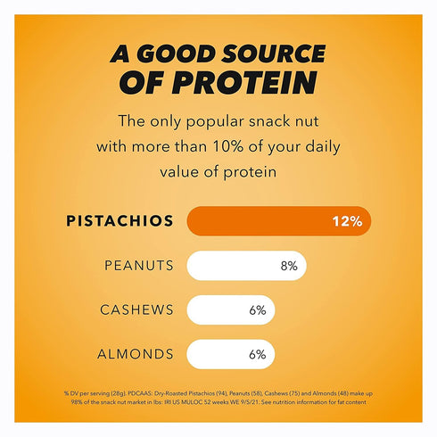 Wonderful Pistachios No Shells, Honey Roasted Nuts, 5.5 Ounce Resealable Bag, Protein Snacks, Gluten Free, Healthy Sweet Snacks...