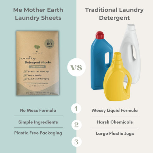 Laundry Detergent Sheets - Up to 60 Loads, Ultra-Convenient Concentrated Liquidless Sheets, Hypoallergenic, Plastic-Free & Eco-Friendly Packaging,...