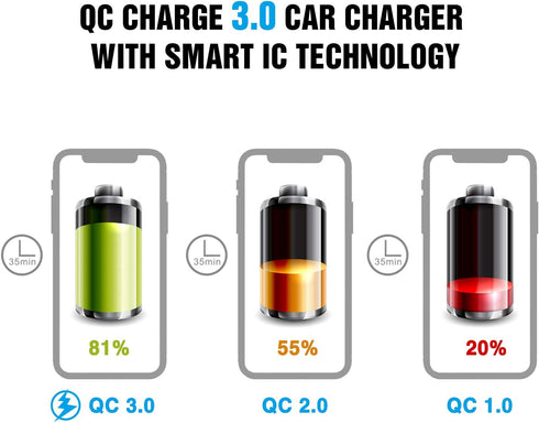 Nilight - 90103A Dual USB Port QC 3.0 Fast Charging Hubs USB Charger Socket Power Outlet 2.1A & 2.1A x2 for Car Boat Marine RV Mobile with Wire Fu...