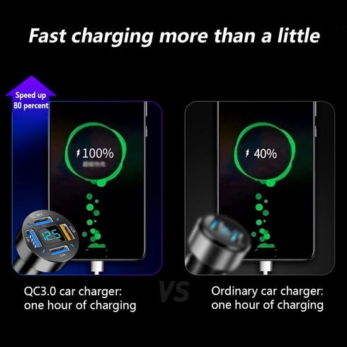 Car Charger 66W Super Fast Charging with USB 2.4A&QC 3.0(Voltmeter&LED Lights) Universal Quick Charge for 12-24V Car Cigarette Lighter Plug,Compat...