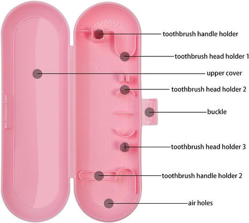 Plastic Electric Toothbrush Travel Case for Oral-B Pro Series, 3 packs (White&Blue&Pink)...