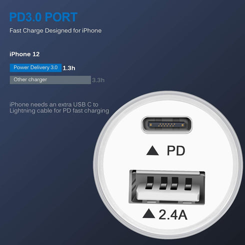 Car Charger USB C, 2Pack 30W PD+2.4A Dual Port Fast Charge Car Adapter Type C Rapid Car Charging Plug Cigarette Lighter for iPhone 15/14/14 Pro/14...
