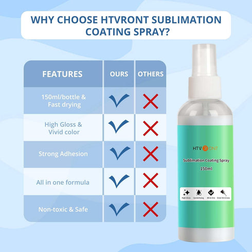 HTVRONT Sublimation Coating Spary for Cotton Shirts 2x150ml, Sublimation Spray for All Fabric, Canvas, Carton, Pillow, Sublimation Spray Quick Dry...