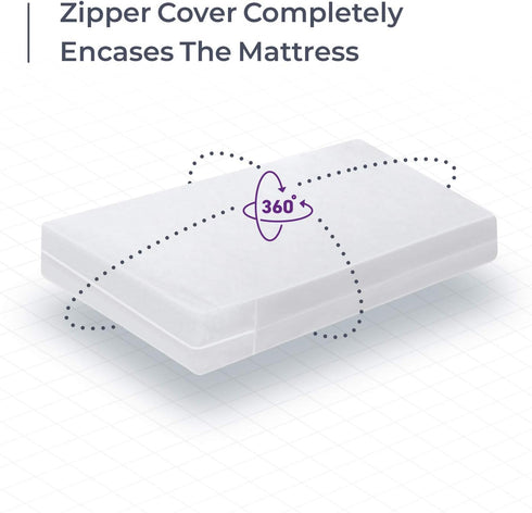 BLISSFORD Plastic Mattress Protector Zippered Cot Size, Waterproof Vinyl Mattress Cover, Heavy Duty Noiseless Mattress Encasement...