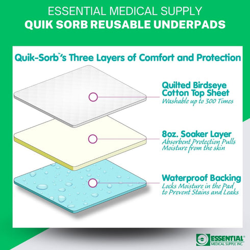 Essential Medical Supply Quik-Sorb 24" x 35" Quilted Birdseye Cotton Reusable Underpad - Waterproof Incontinence Bed Pads for Adults, Washable and...