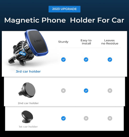 LISEN Magnetic Phone Holder for Car Samsung(20X Powerful: Blue)......