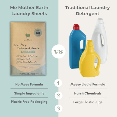 Laundry Detergent Sheets - Up to 60 Loads, Ultra-Convenient Concentrated Liquidless Sheets, Hypoallergenic, Plastic-Free & Eco-Friendly Packaging,...