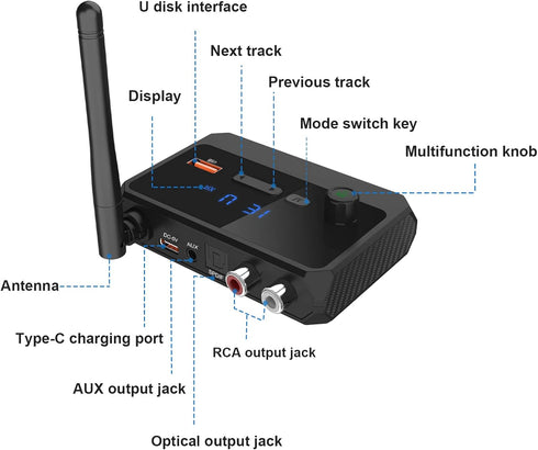 Bluetooth Receiver Adapter - Bluetooth 5.3 Audio Receiver Wireless Music Adapter for Home Stereo/Car Stereo/AV Receiver/Headphone/Speaker, Optical...