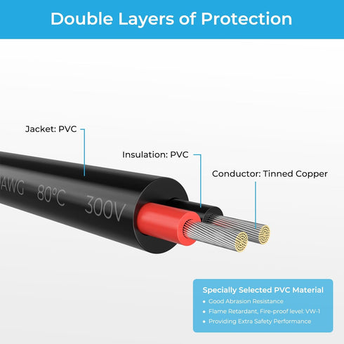 FIRMERST 18/2 Tinned Copper Insulation Electrical Wire 100 Feet...