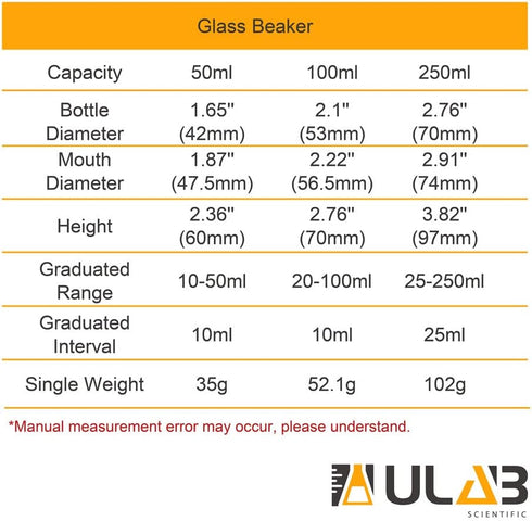ULAB Scientific Glass Beaker Set, 3 Sizes 50ml 100ml 250ml, 3.3 Boro Griffin Low Form with Printed Graduation, UBG1001...