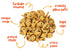 LoloYum Furikake Seaweed Snack Mix (Original, 6oz)...