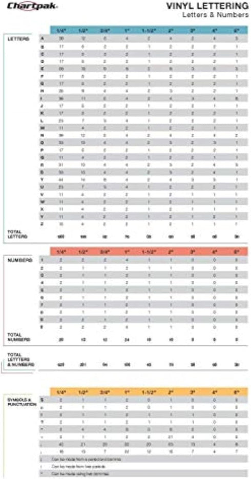 Chartpak Press-On Vinyl Letters and Numbers, Self Adhesive, Black, 0.25"h, 610/Pack...