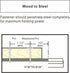 1" Powder Actuated Fasteners, Drive Pins with 1" Wahser, PW100, 100pcs/pack...