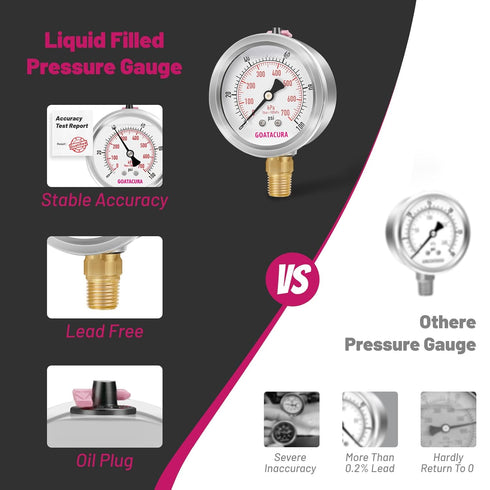 0-100psi/kpa Lead-Free Glycerin Filled Pressure Gauge, 2-1/2" Dial Size, Stainless Steel Case, with Vent Valve, 1/4" NPT Lower Mount, 2-1-2% Accur...