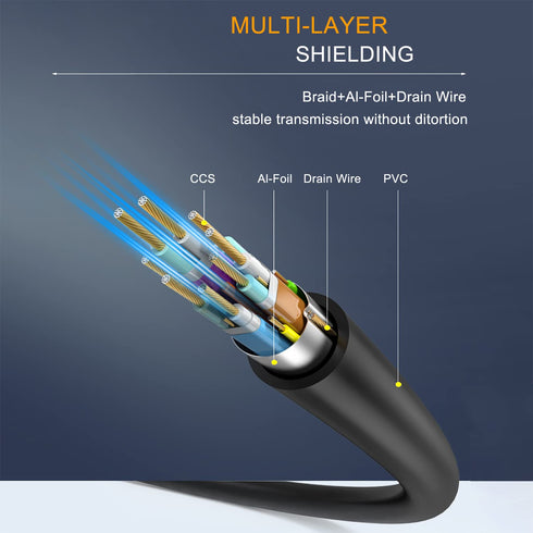 HDMI Cable 25 ft Supports 4K@60HZ,18Gbps,HDR,ARC,Ultra HD,3D,1080P....