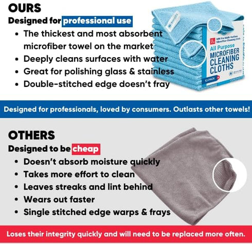 12" x 12" MW Pro Multi-Surface Microfiber Cleaning Cloths | White - 12 Pack | Premium Microfiber Towels for Cleaning Glass, Kitchens, Bathrooms, A...