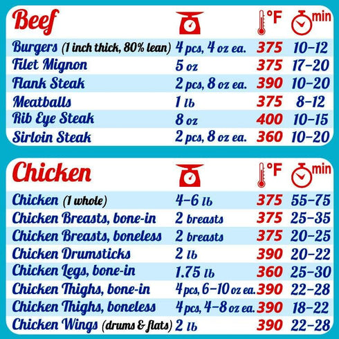 Ninja Air Fryer Cooking Times All-in-One Magnet Compatible with Most Ninja Foodi Models Accurate Guide Big Text Easy to Read Cheat Sheet 8”x11” Oi...