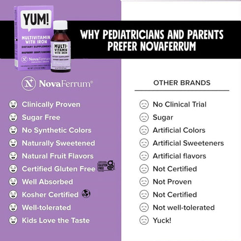 NovaFerrum Yum | Multivitamin with Iron for Infants, Toddlers & Kids | Immune Support | Ages 4 & Under | Gluten Free Certified | Sugar Free | Rasp...