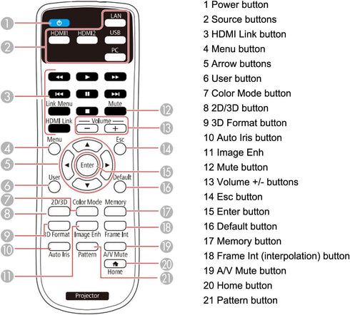 Projector Remote Control 2181830 for Epson Home Cinema 2100 2150, EH-TW5400 EH-TW5600 EH-TW5650 H850B H850C H851A H851B H851C H852A H852B H852C Pr...