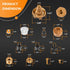 Replace for RK-17MH Repair Kit, Wall Hydrant Metal Handle Repair Kit, fit for Woodford Model 17 Residential Wall Faucet (12 Pcs)...
